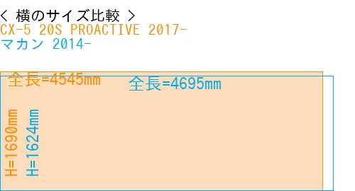 #CX-5 20S PROACTIVE 2017- + マカン 2014-